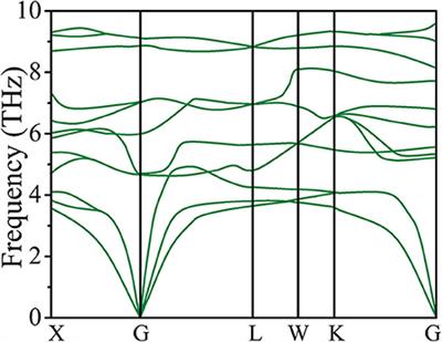 GGA and GGA Plus U Study of Half-Metallic Quaternary Heusler Compound CoCrScSn